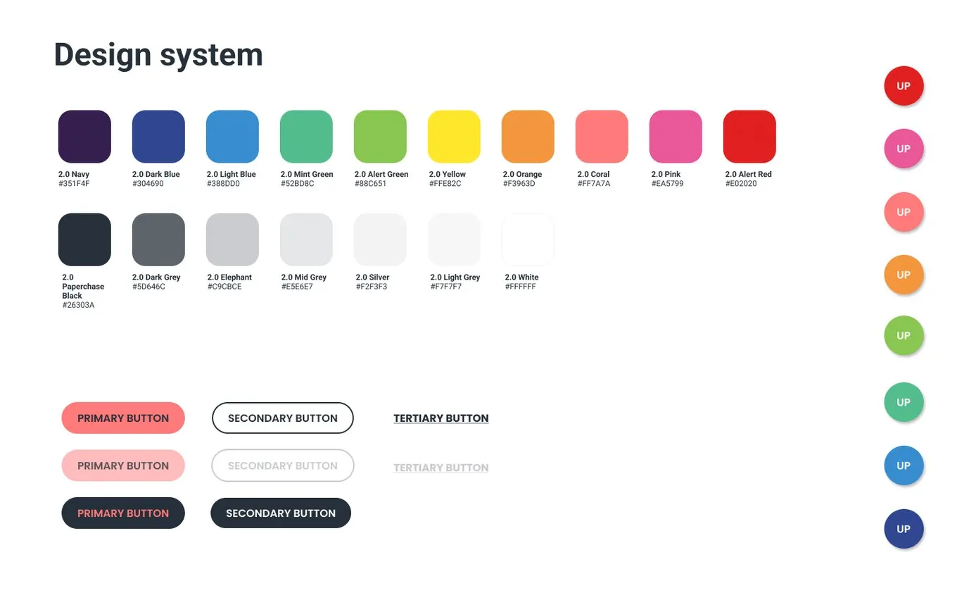 Design system process