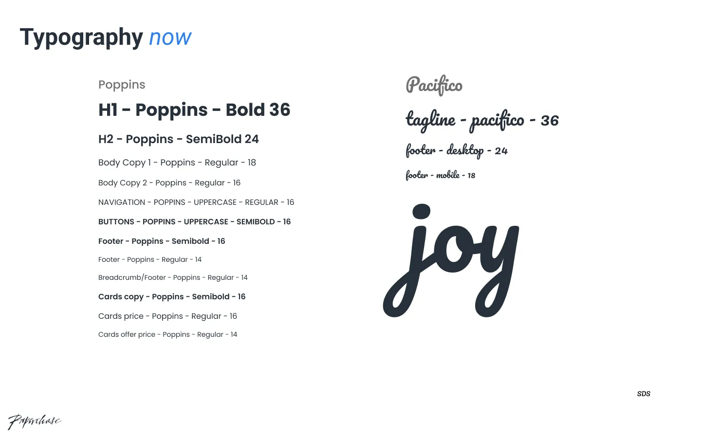 Typography 2 process