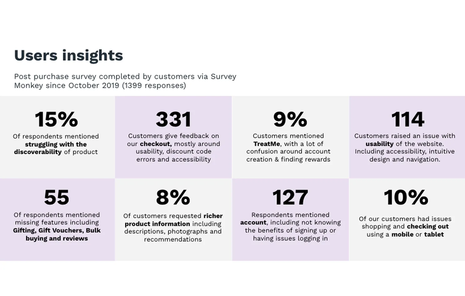 User insights 1 process