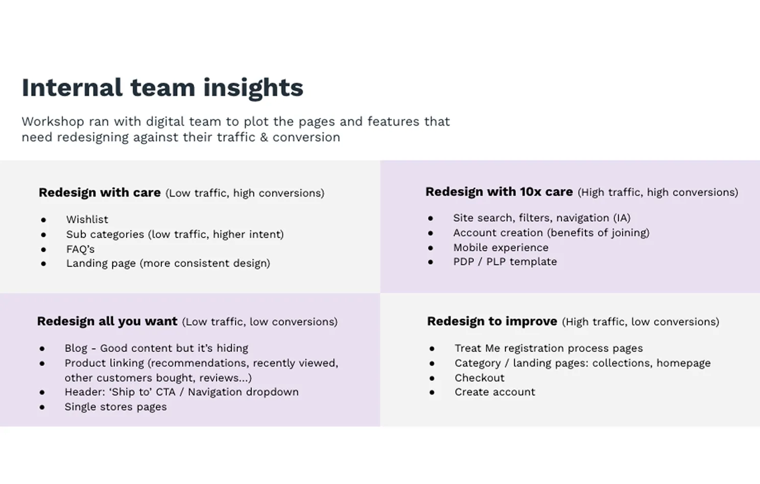 User insights 2 process