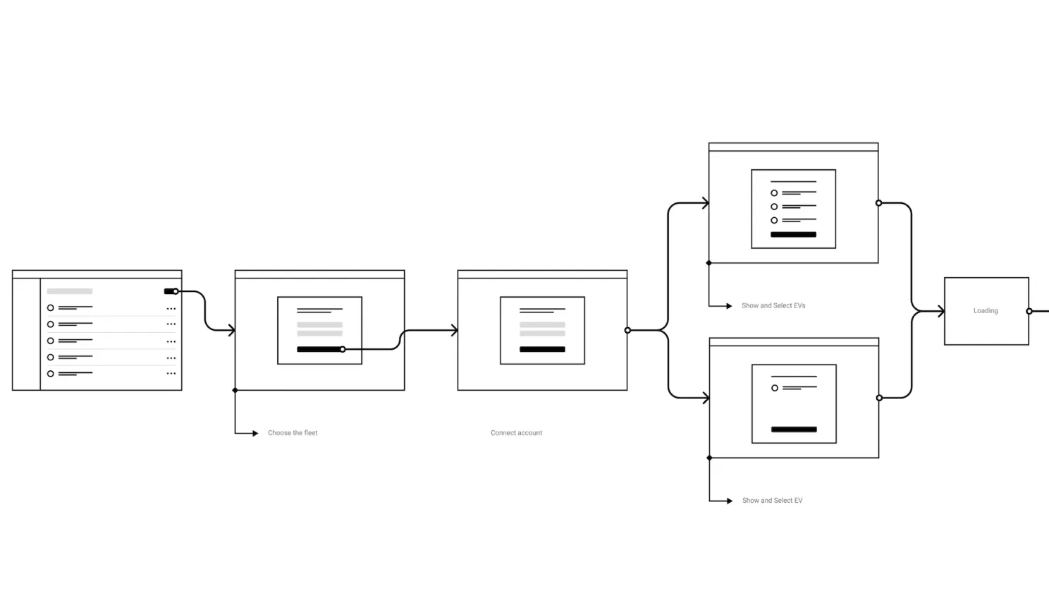 Wireframe 2