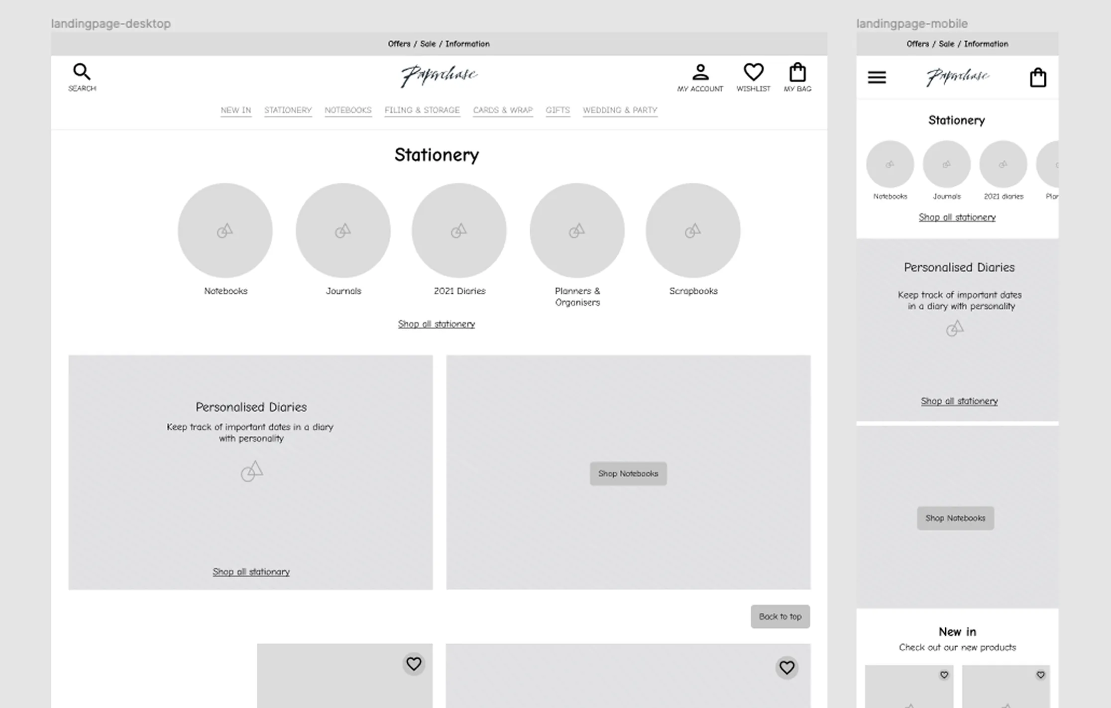 Wireframing process